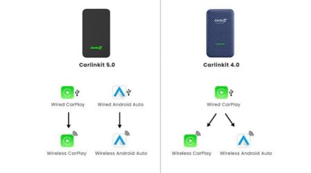 Беcпроводной адаптер Apple CarPlay и Android Auto CarlinKit 4.0 CP2A Беcпроводной адаптер Apple CarPlay и Android Auto CarlinKit 4.0 CP2A